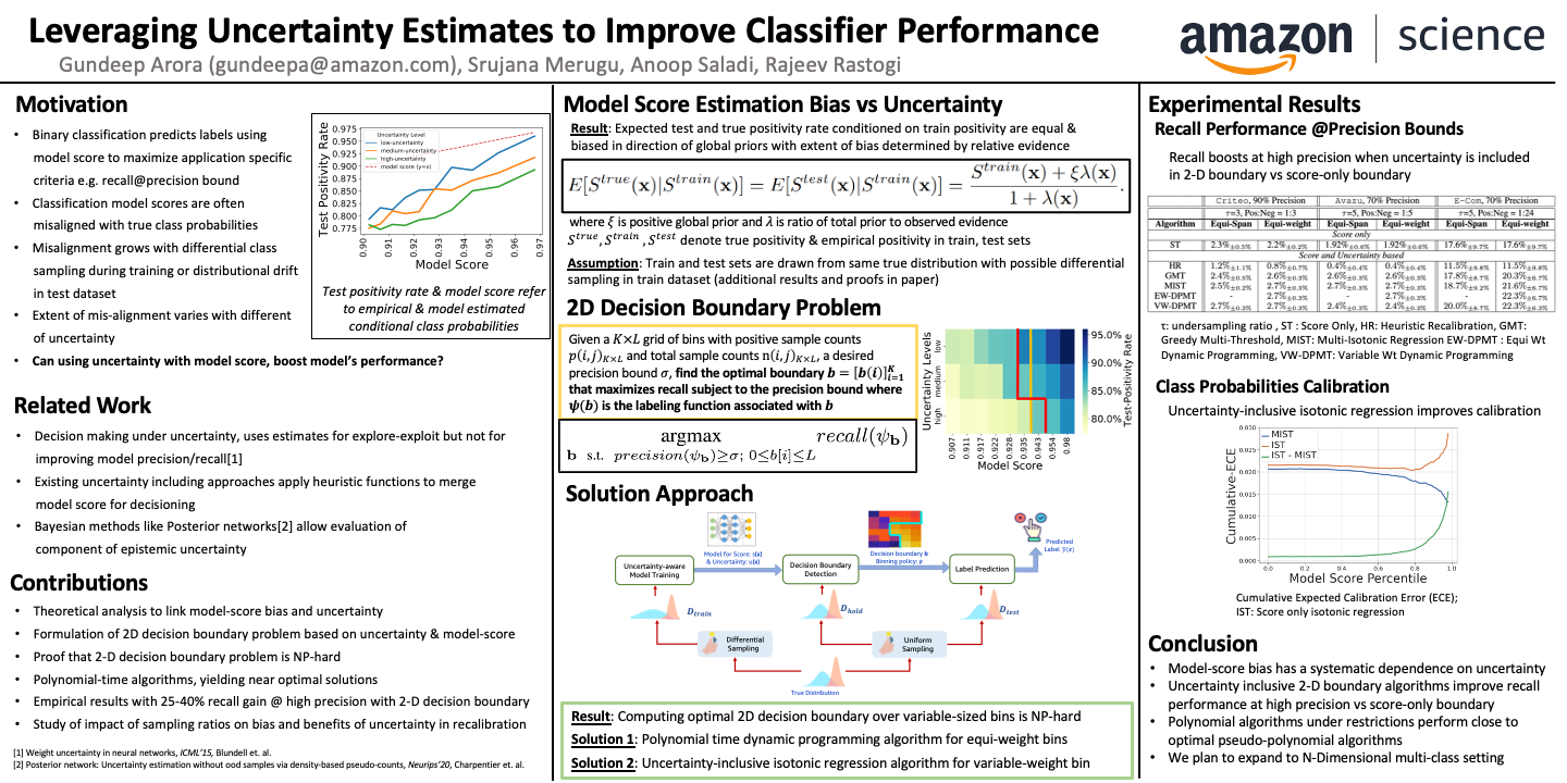 ICLR Poster Leveraging Uncertainty Estimates To Improve Classifier
